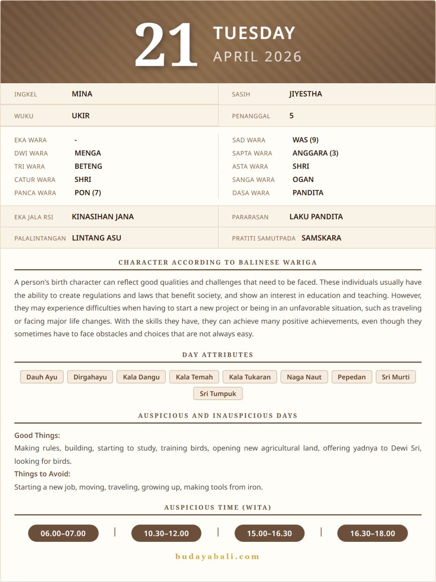 Balinese Sacred Calendar April 2026