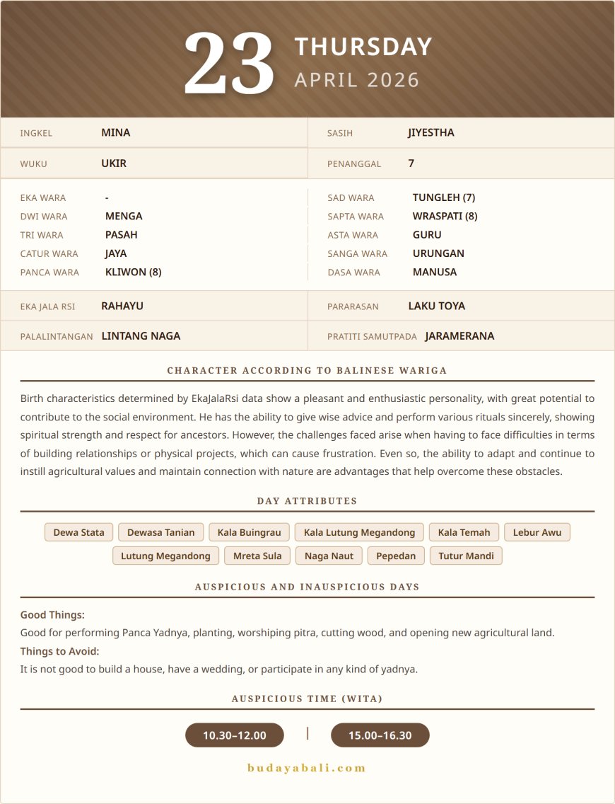 Balinese Sacred Calendar April 2026