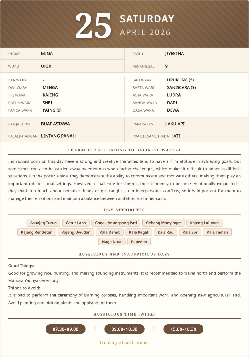 Balinese Sacred Calendar April 2026