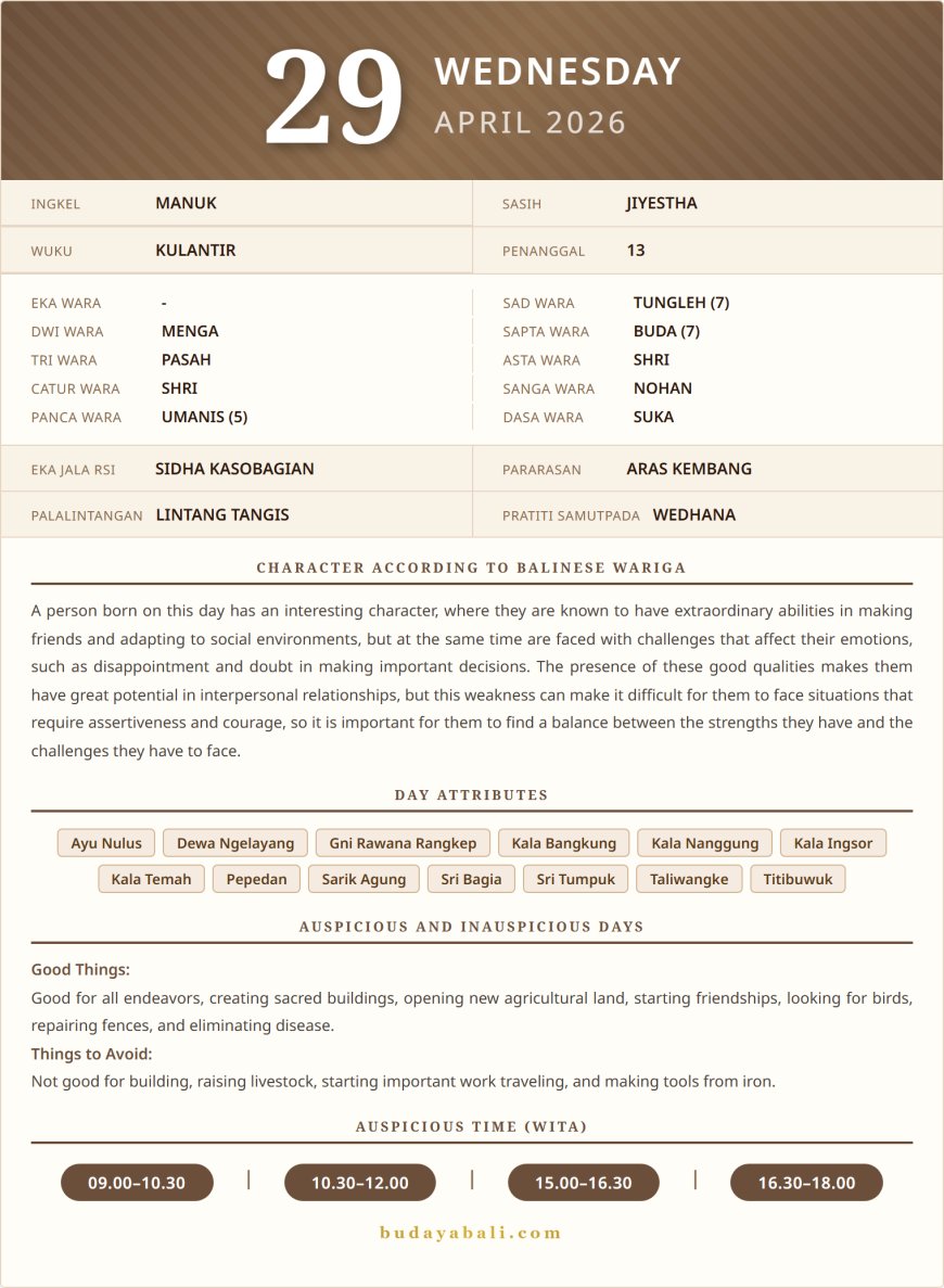 Balinese Sacred Calendar April 2026