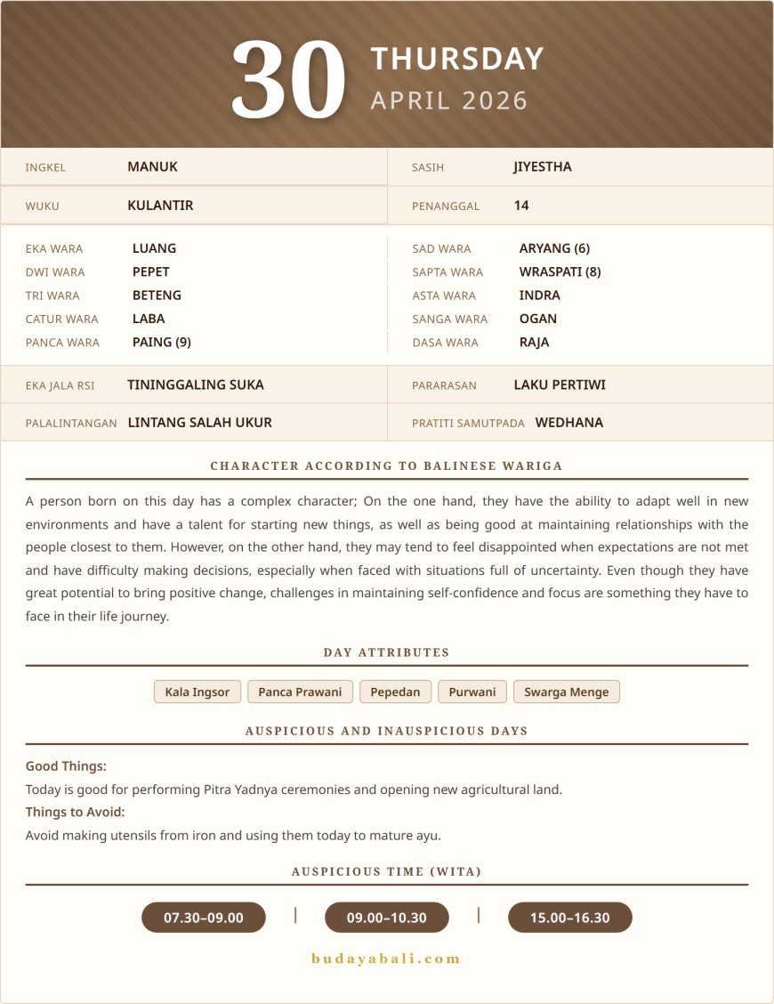 Balinese Sacred Calendar April 2026