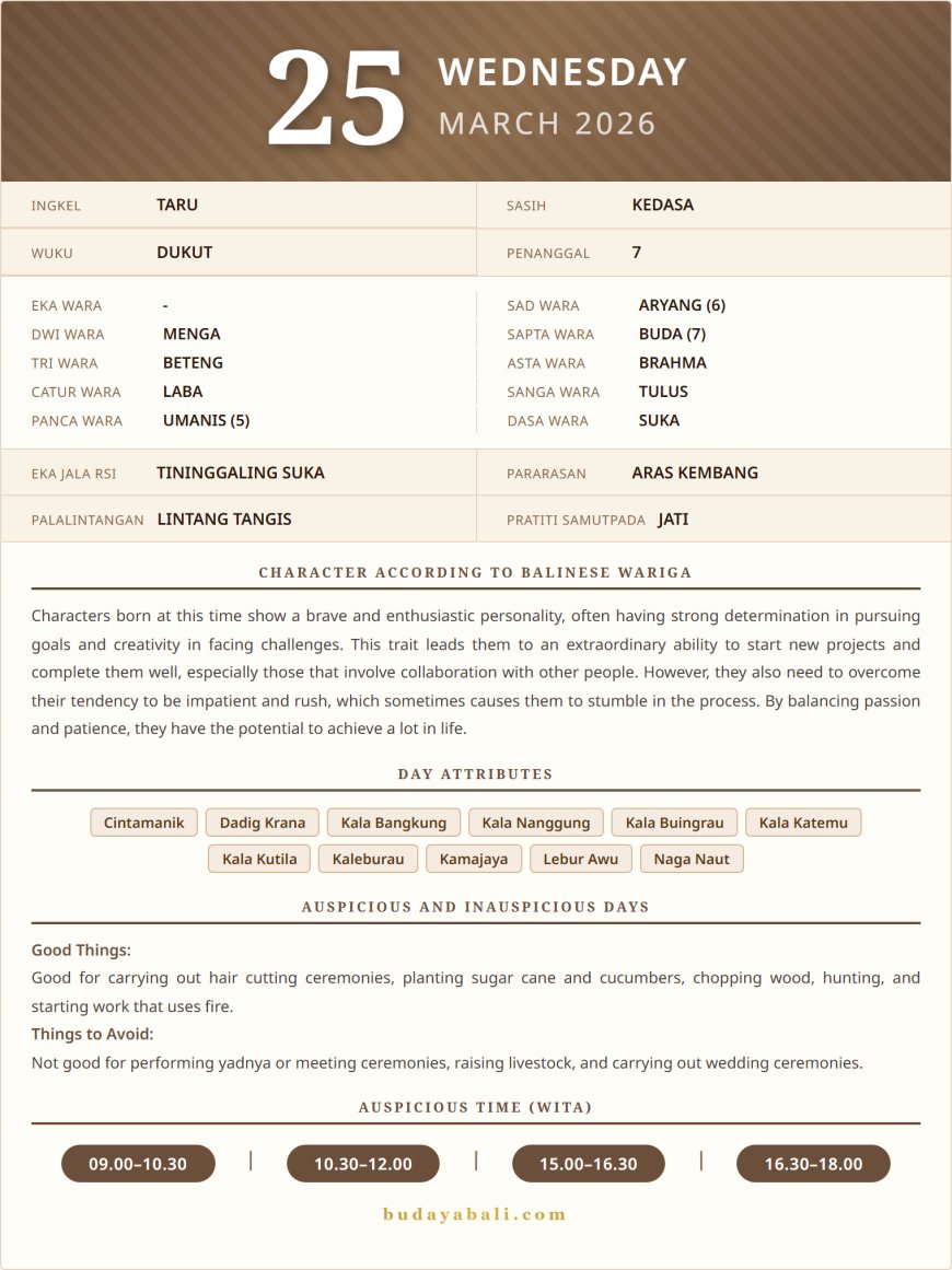 Balinese Sacred Calendar March 2026.