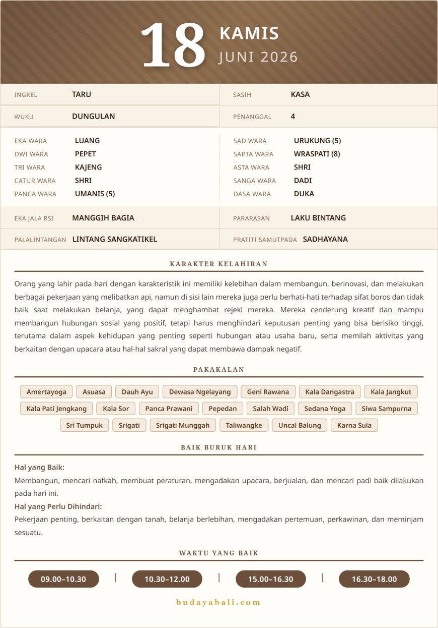 Balinese Sacred Calendar June 2026
