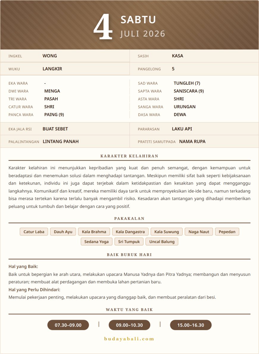 Kalender Wariga Bali Juli 2026