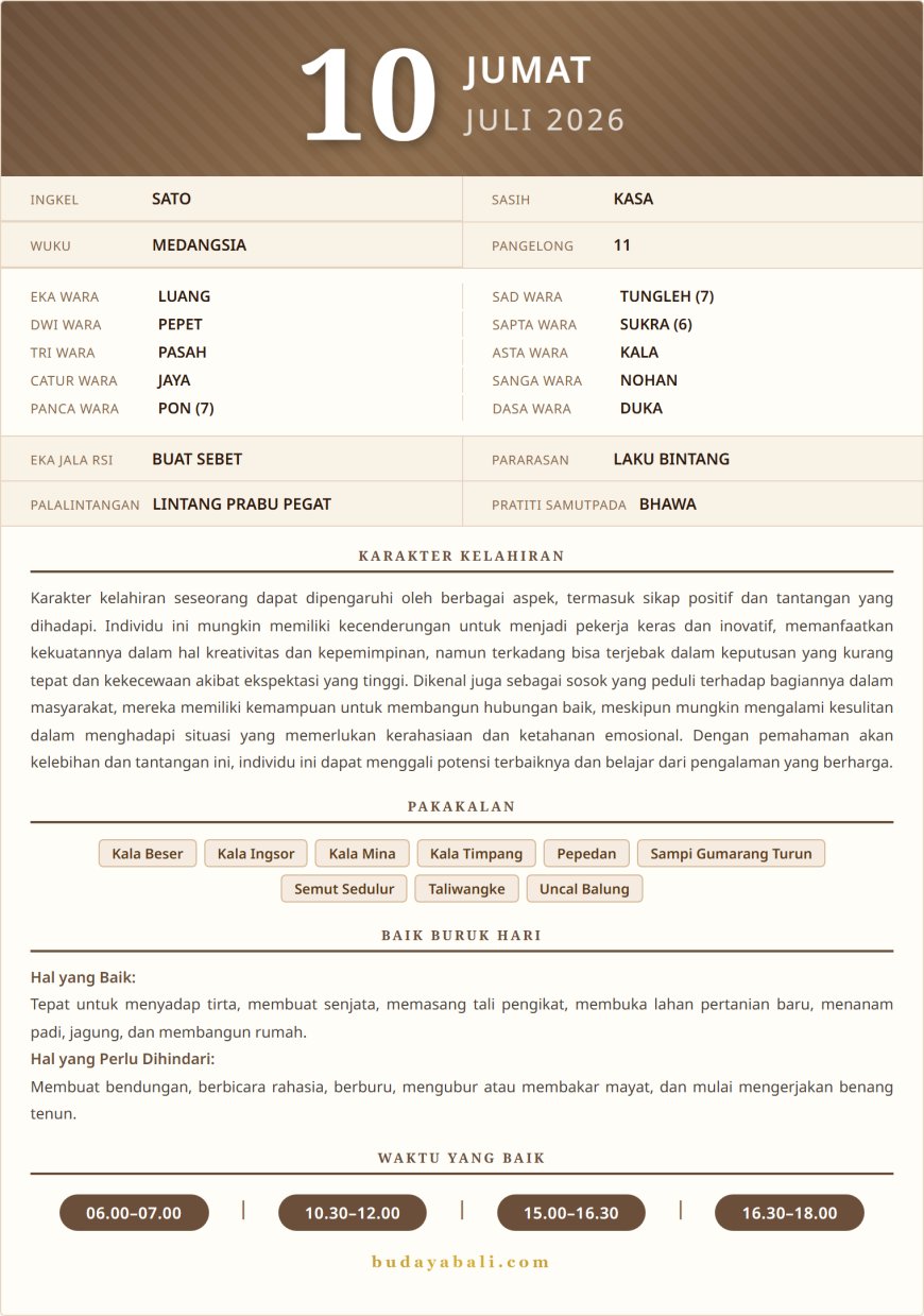 Kalender Wariga Bali Juli 2026
