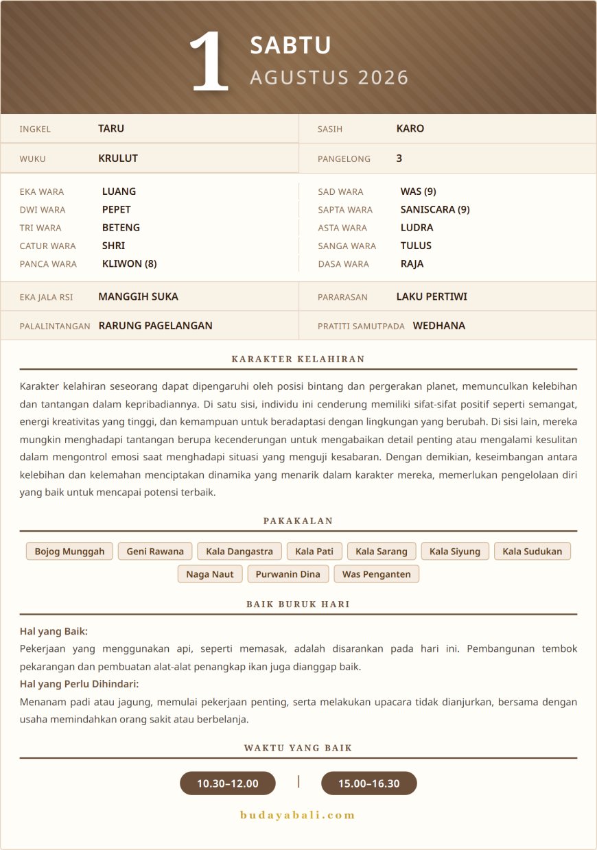 Kalender Wariga Bali Agustus 2026