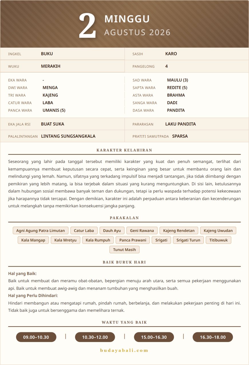 Kalender Wariga Bali Agustus 2026