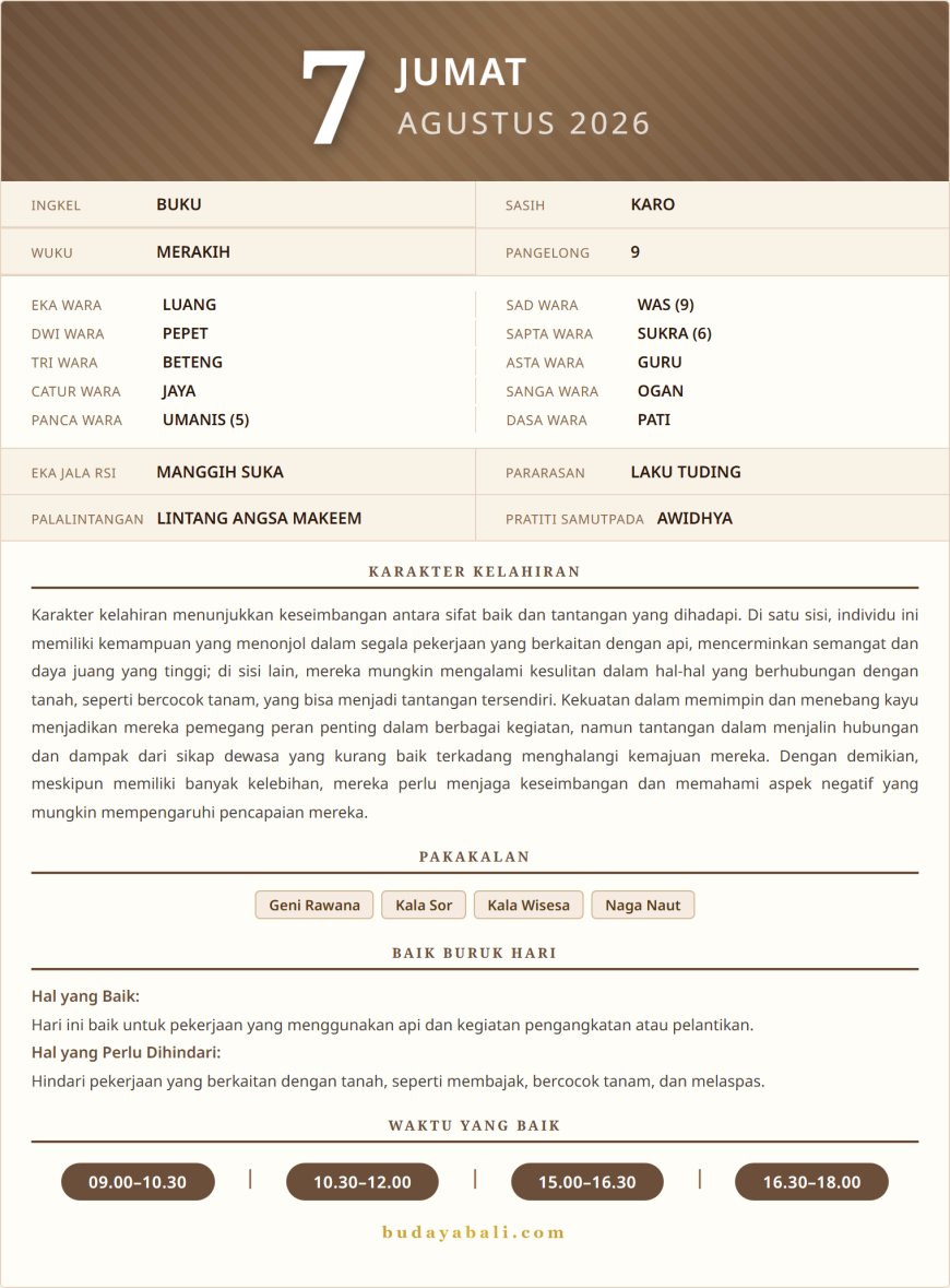 Kalender Wariga Bali Agustus 2026