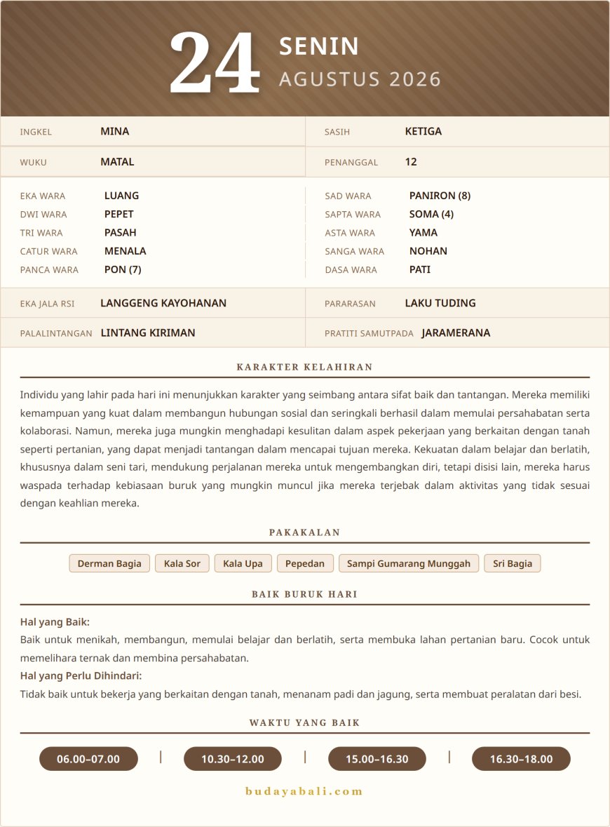 Kalender Wariga Bali Agustus 2026