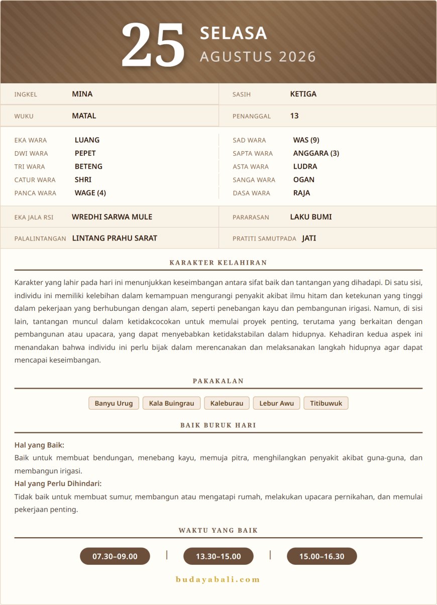 Kalender Wariga Bali Agustus 2026