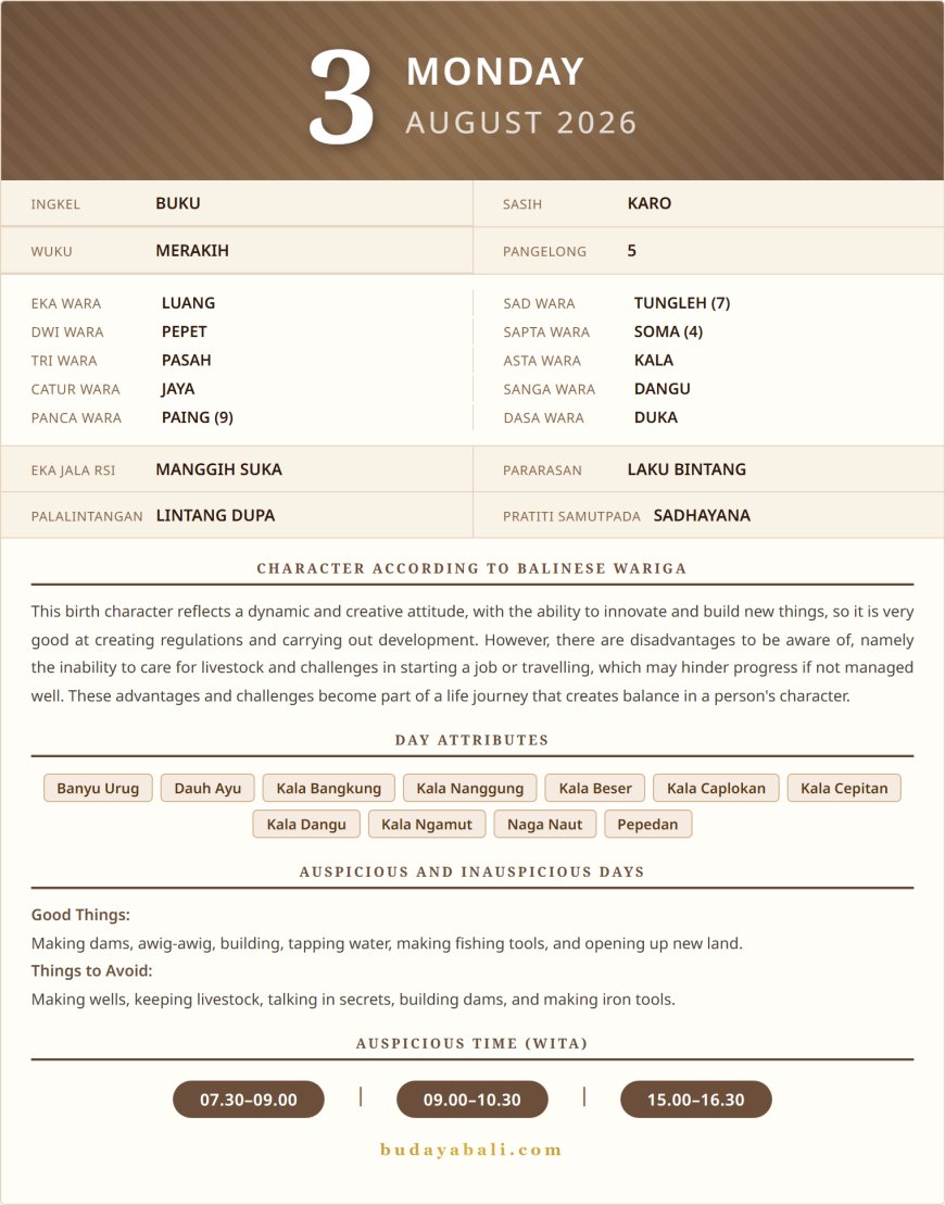 Balinese Sacred Calendar August 2026