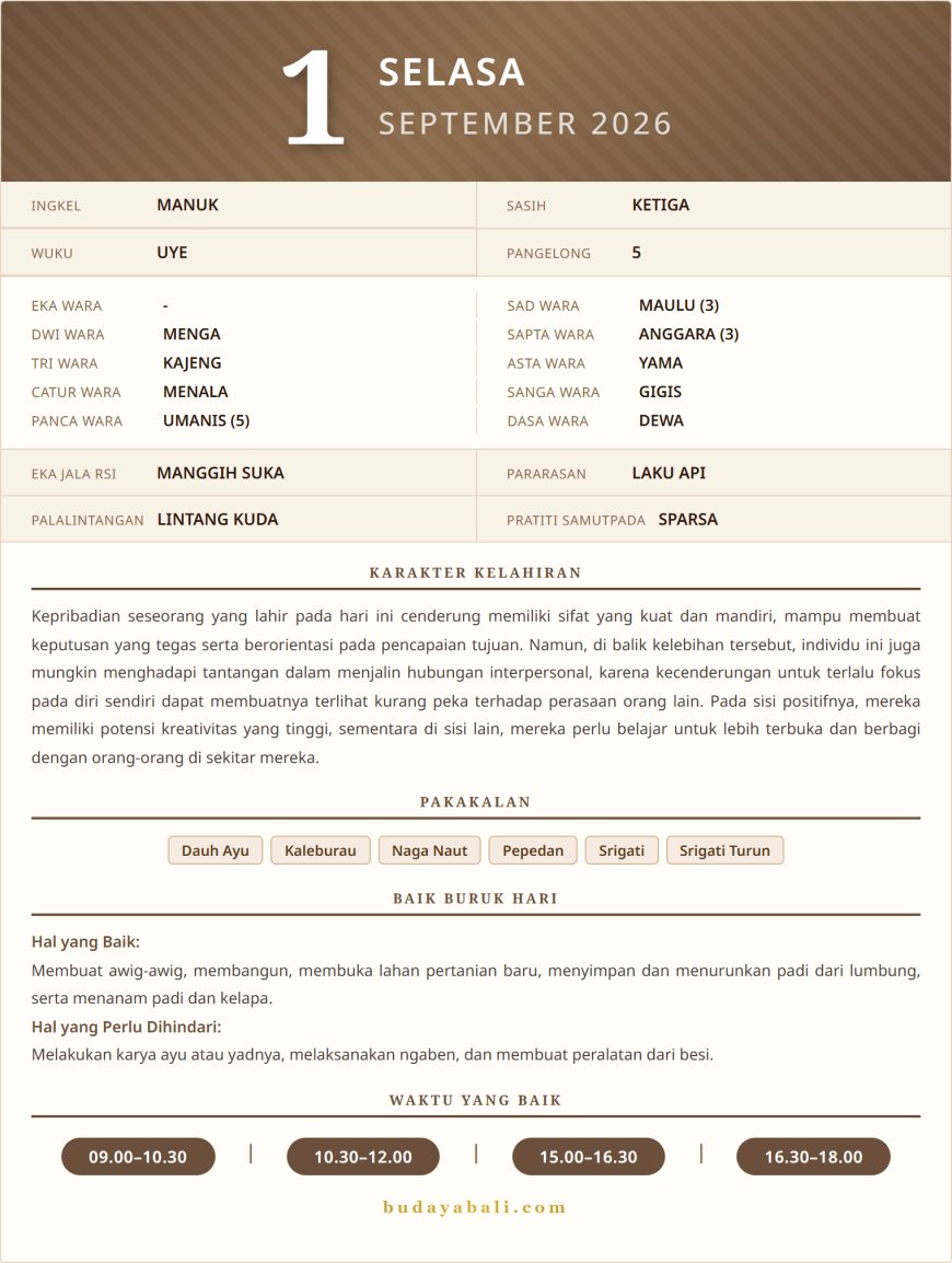 Kalender Wariga Bali September 2026