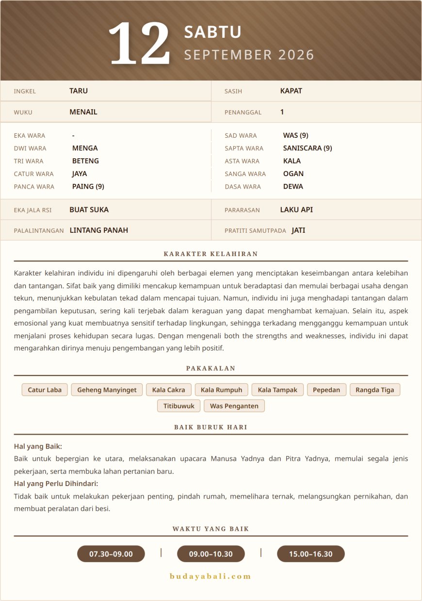 Kalender Wariga Bali September 2026