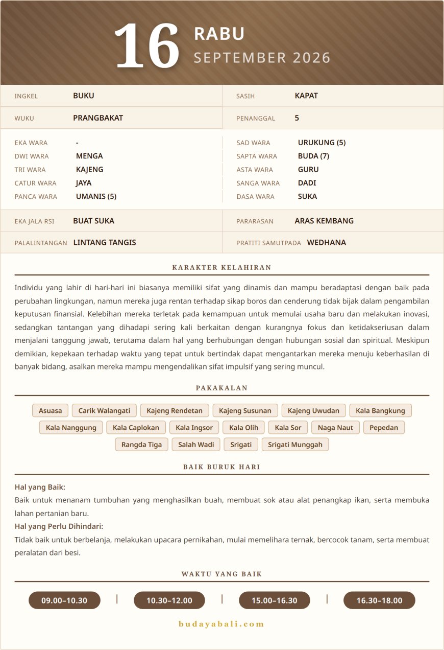 Kalender Wariga Bali September 2026