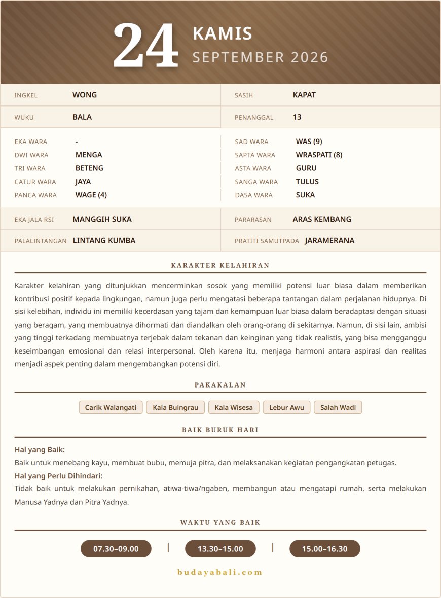 Kalender Wariga Bali September 2026