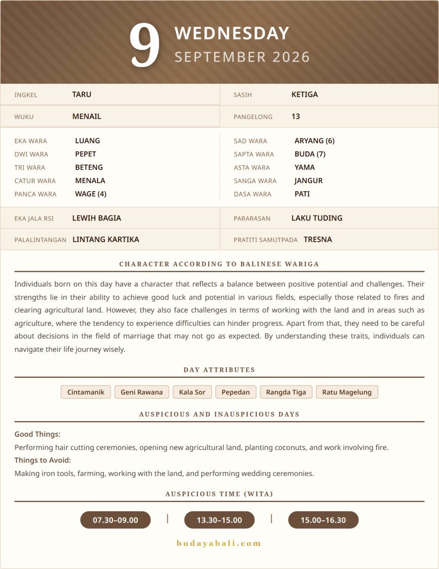 Balinese Sacred Calendar September 2026