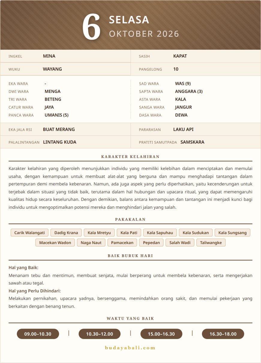 Kalender Wariga Bali October 2026