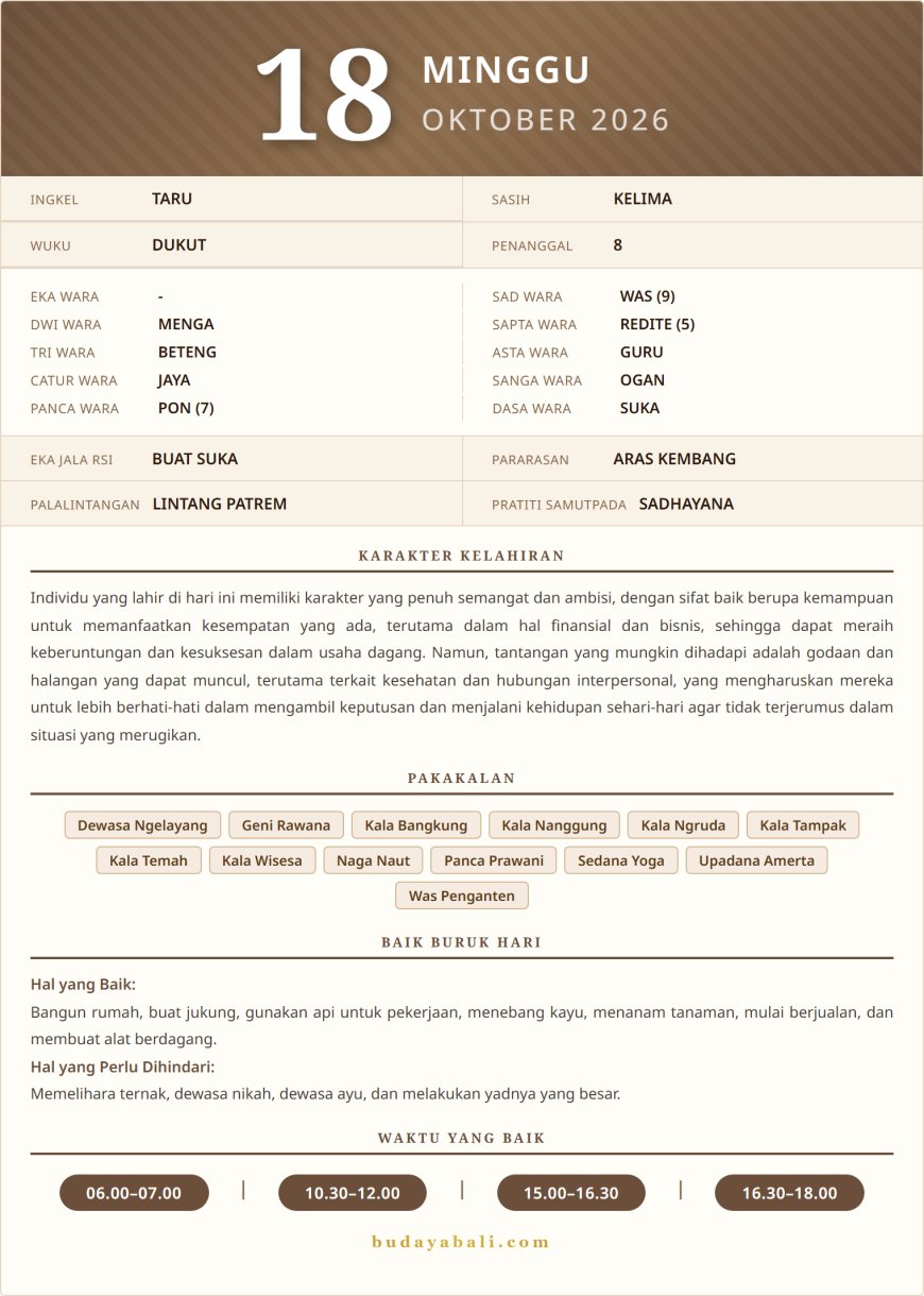 Kalender Wariga Bali October 2026