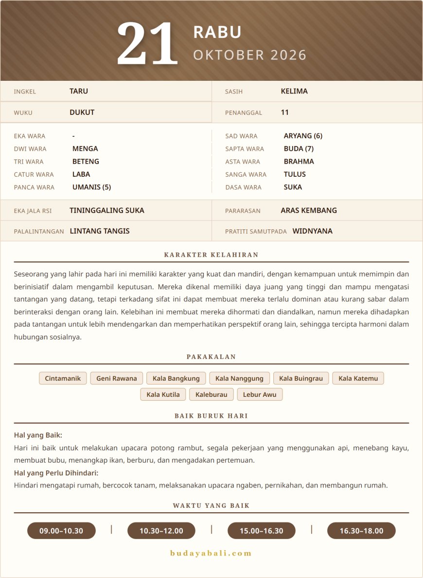 Kalender Wariga Bali October 2026
