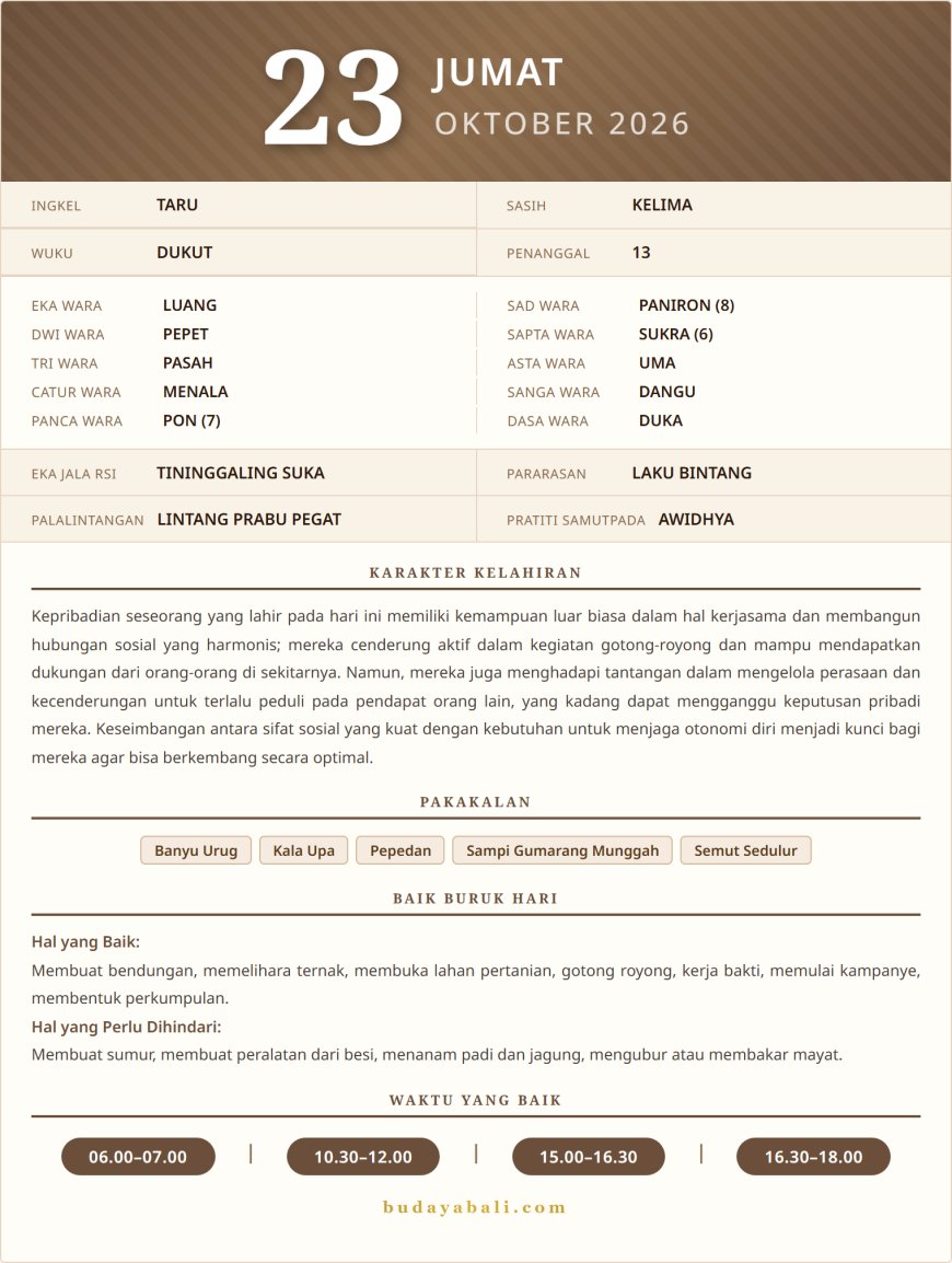 Kalender Wariga Bali October 2026