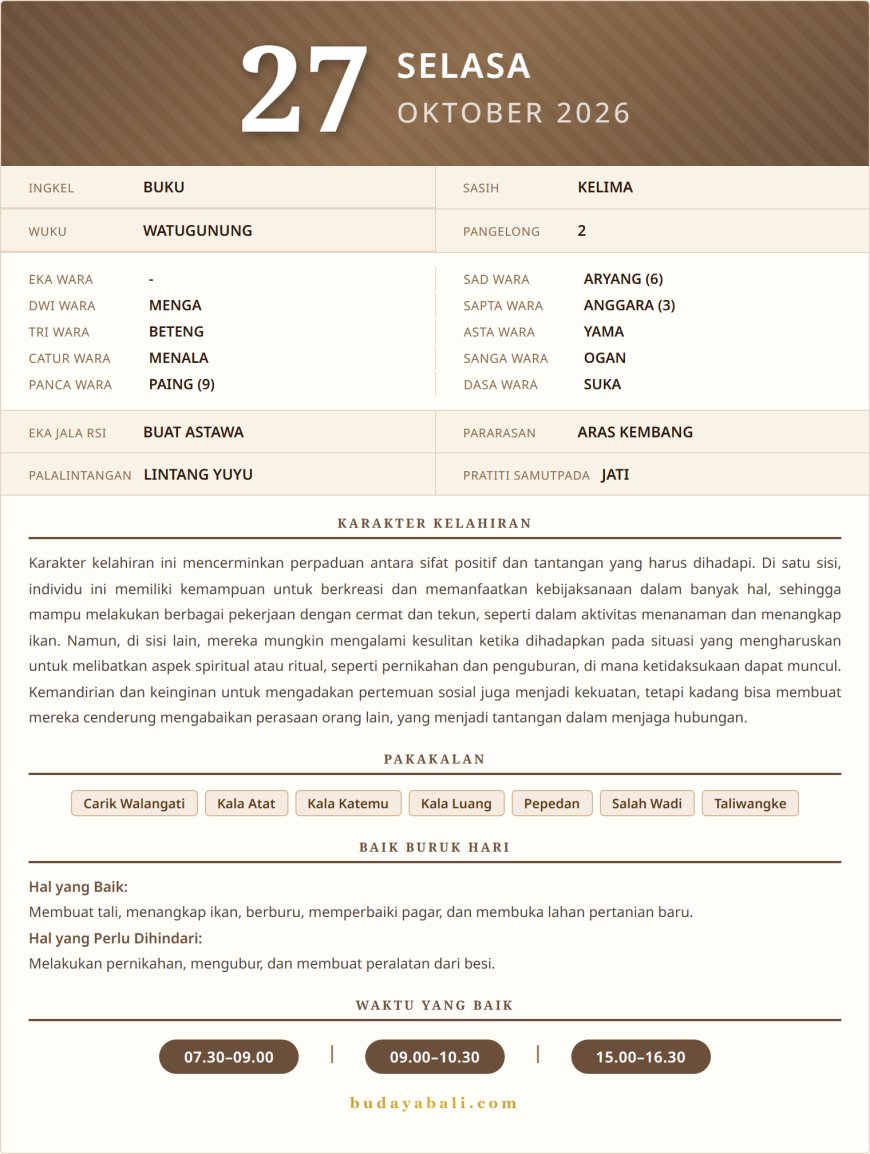 Kalender Wariga Bali October 2026