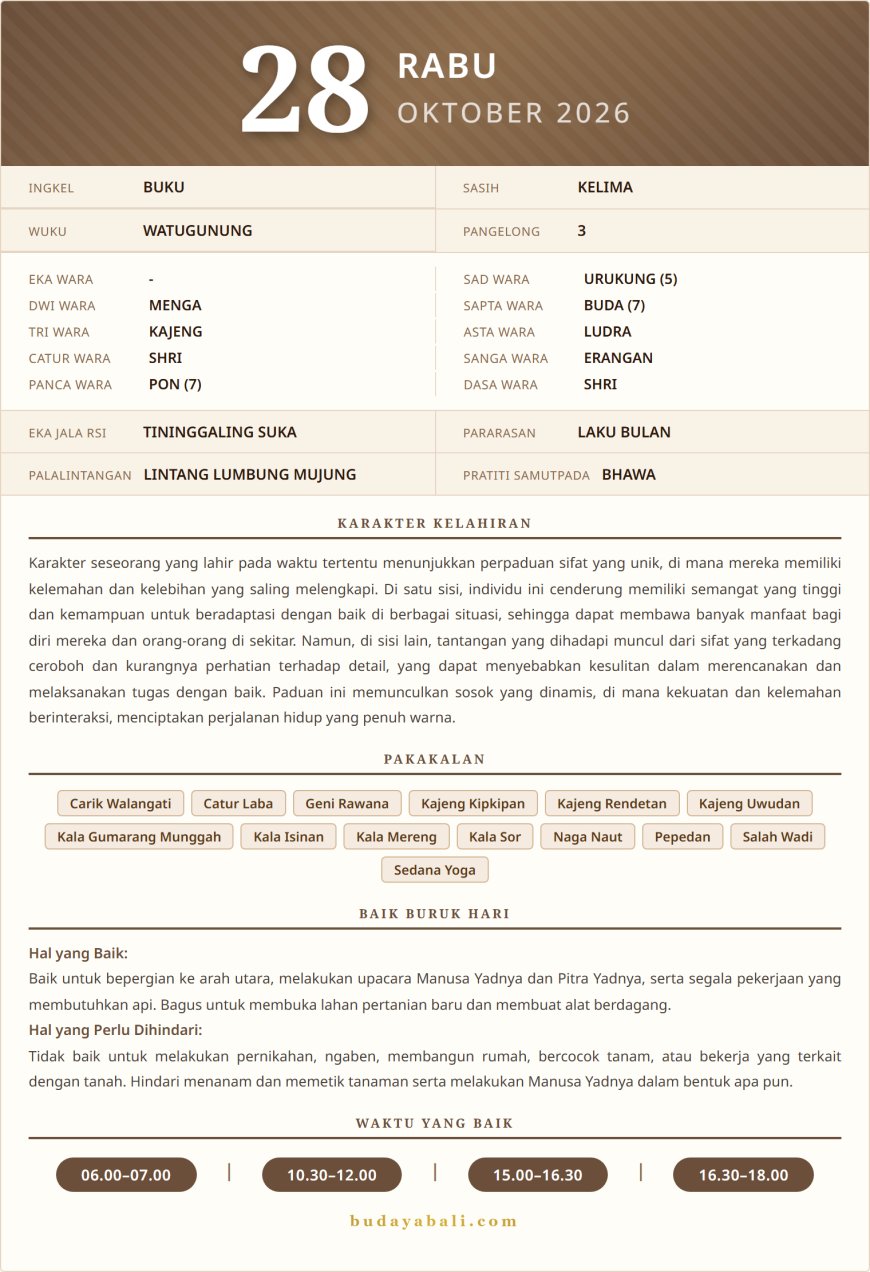 Kalender Wariga Bali October 2026