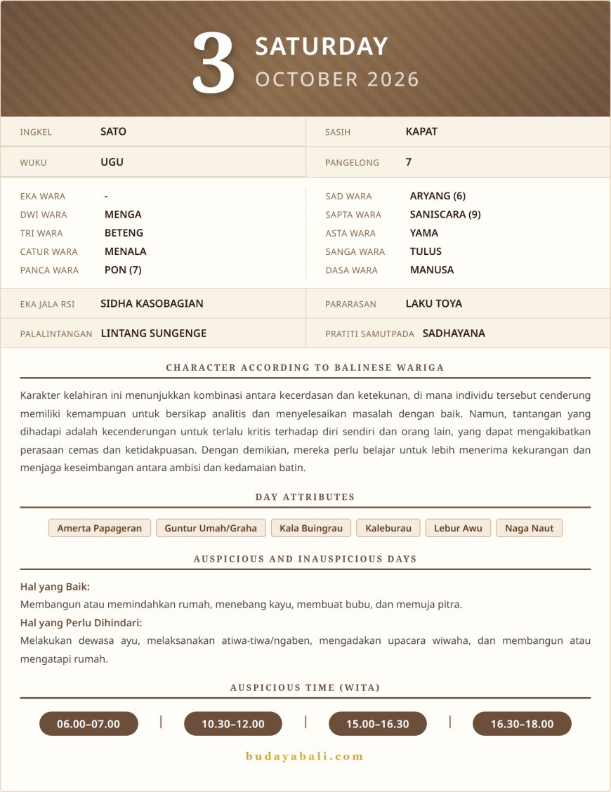Balinese Sacred Calendar October 2026