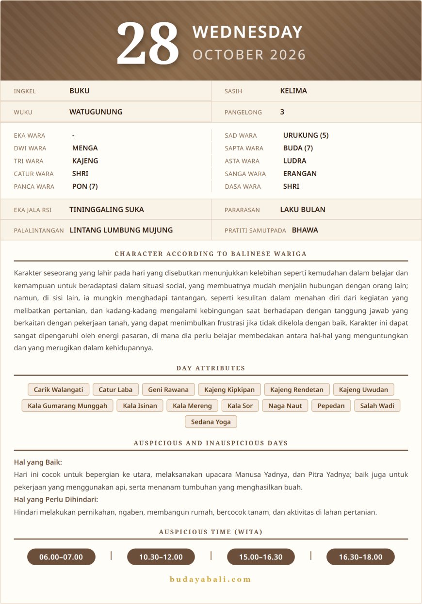 Balinese Sacred Calendar October 2026